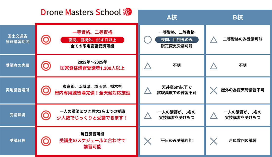 comparison-graph